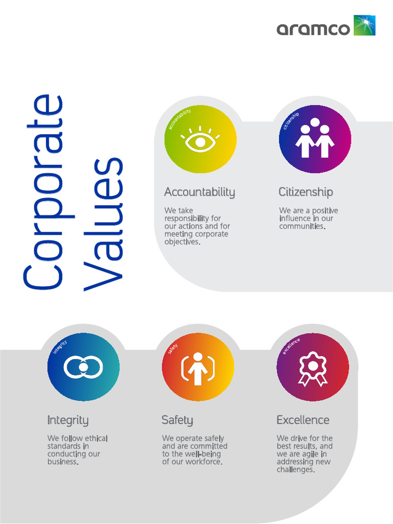 Core Corporate Values Explained | PDF