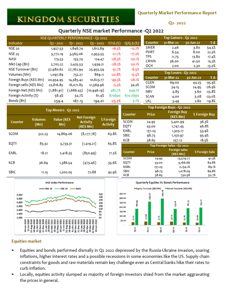 Q2 2022 Market Performance Analysis | PDF | Bonds (Finance) | Inflation