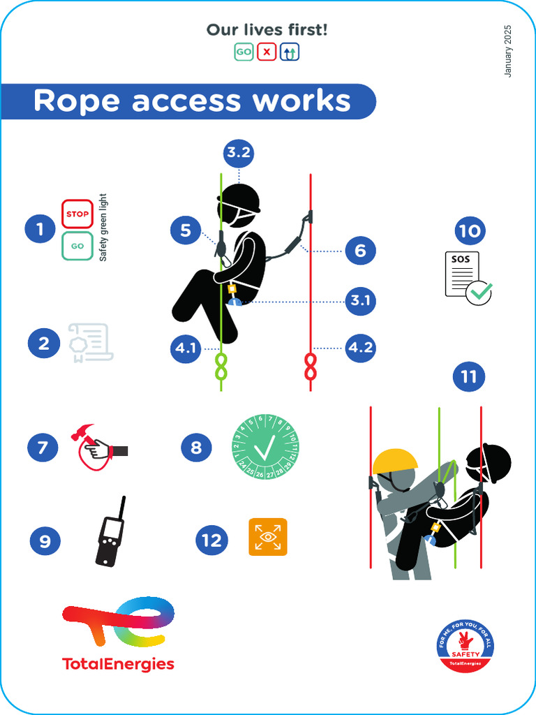Rope Access Safety Checklist | PDF | Rope