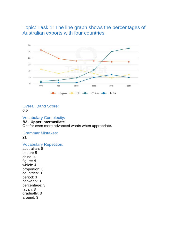Minh Anh 3T1 Writing - Assessment | PDF | Accuracy And Precision ...