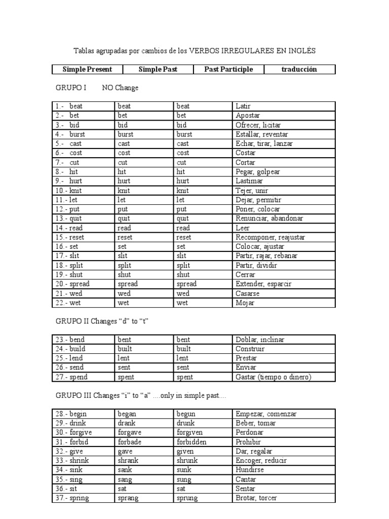 VERBOS IRREGULARES EN INGLÉS