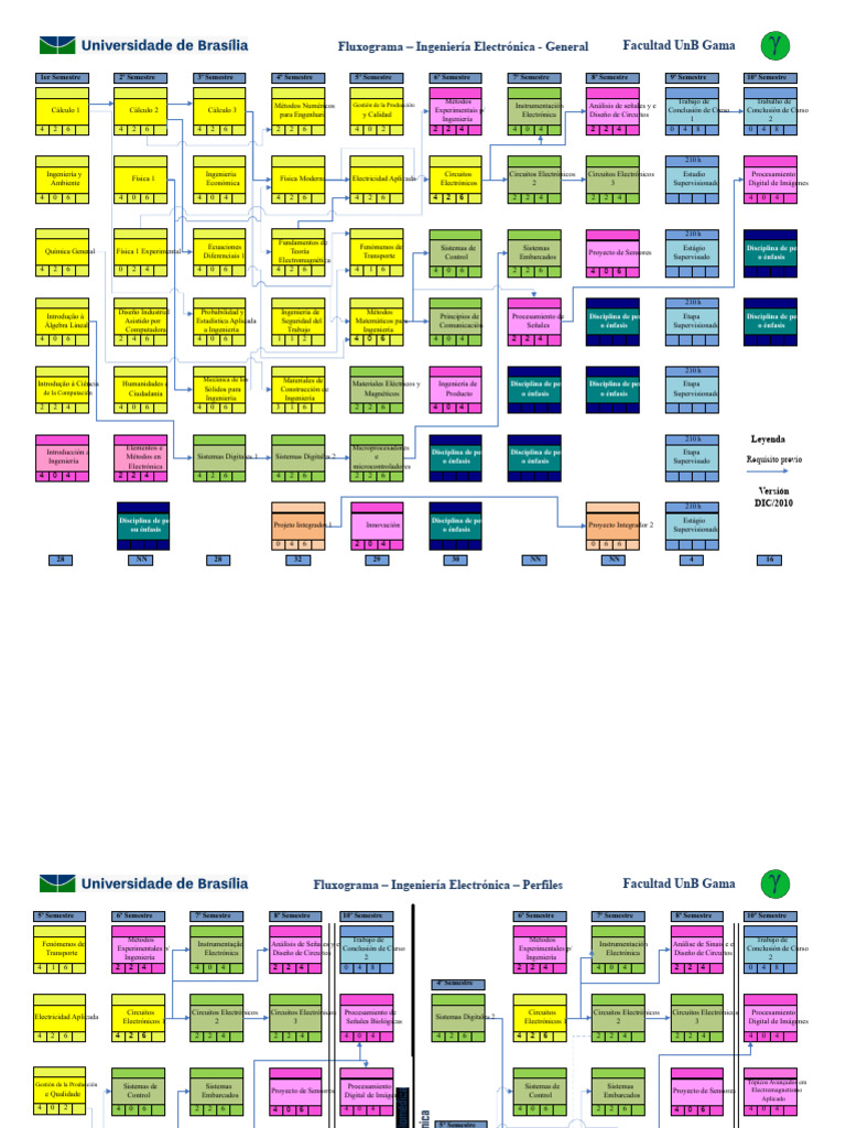 Fluxograma Eng Electrónica Fga Unb PDF | PDF | Electrónica | Informática