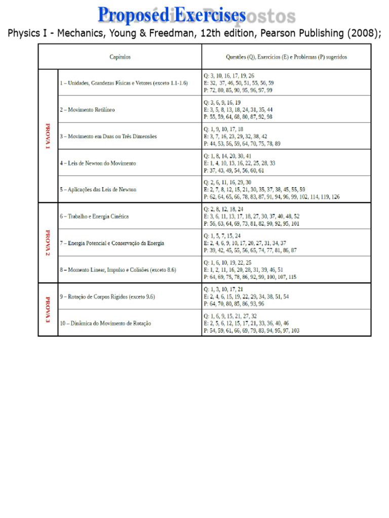 List 01 of Exercises FIS201 - Physics I - Mechanics, Young Freedman ...