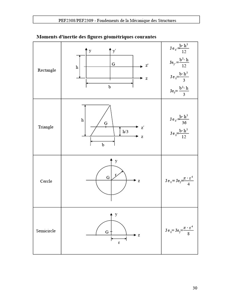 Moments d'inertie en mécanique des structures | PDF | Cercle | Triangle