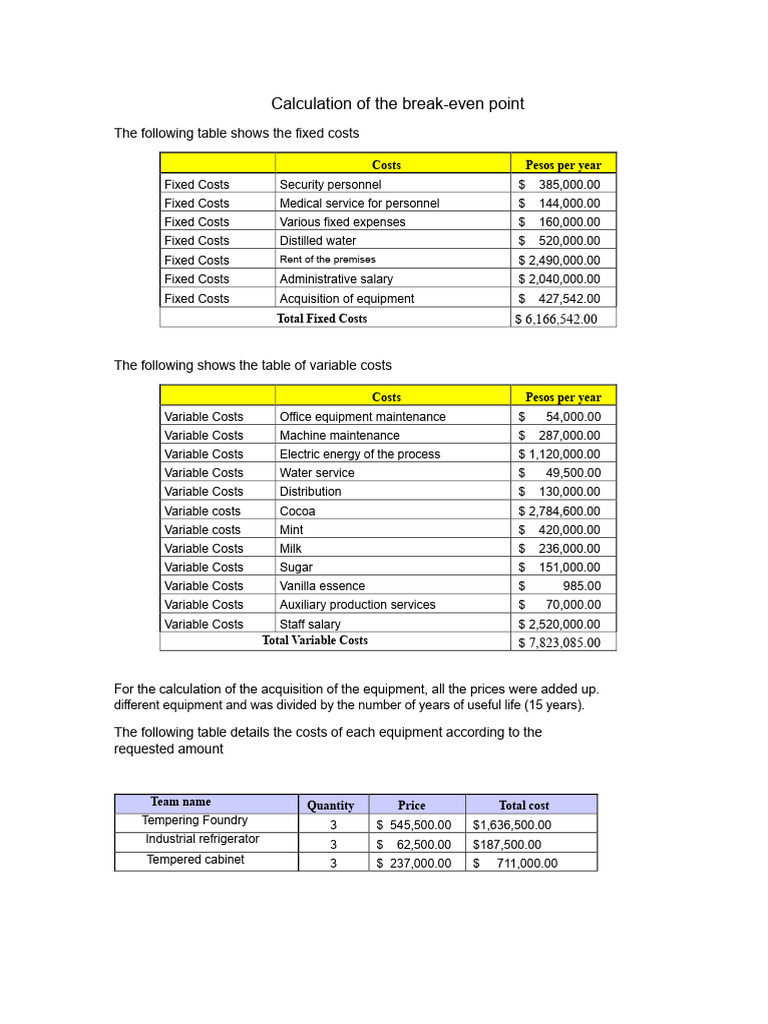 Calculation of The Break-Even Point | PDF | Chocolate | Business Economics