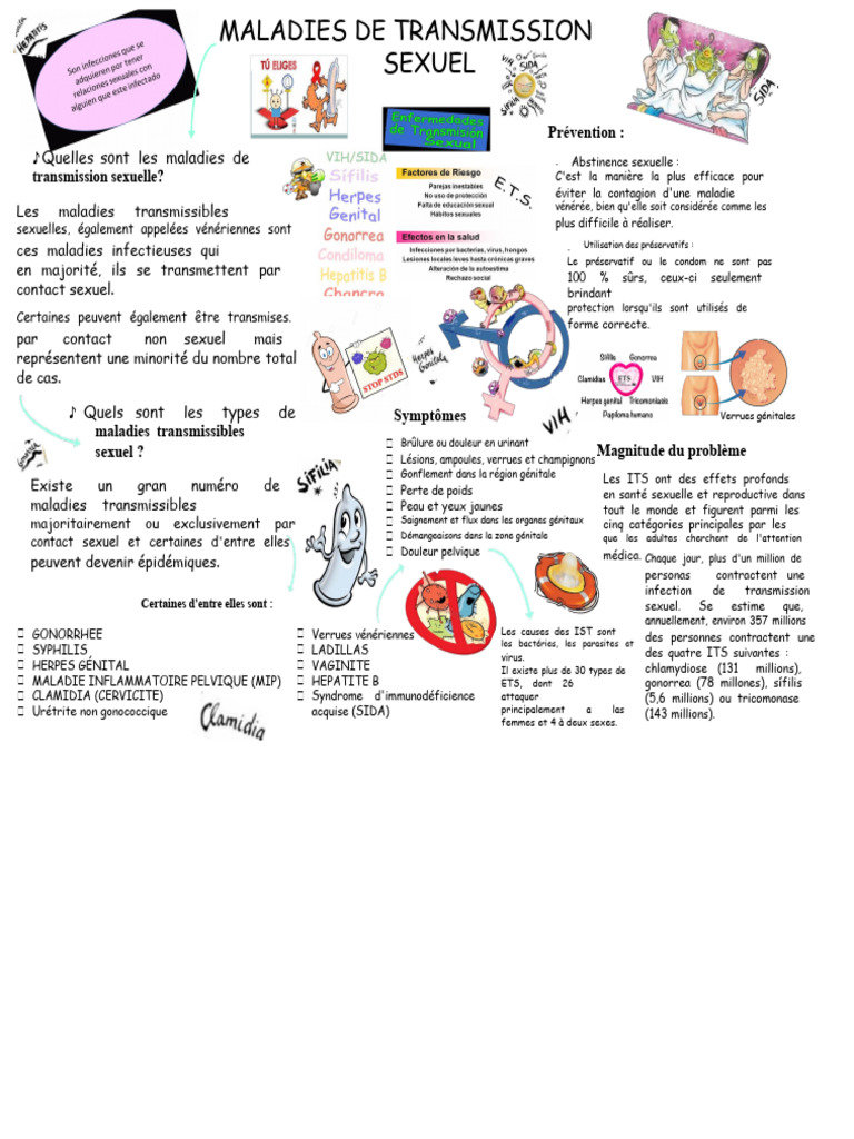 Maladies Sexuellement Transmissibles : Prévention et Types | PDF ...