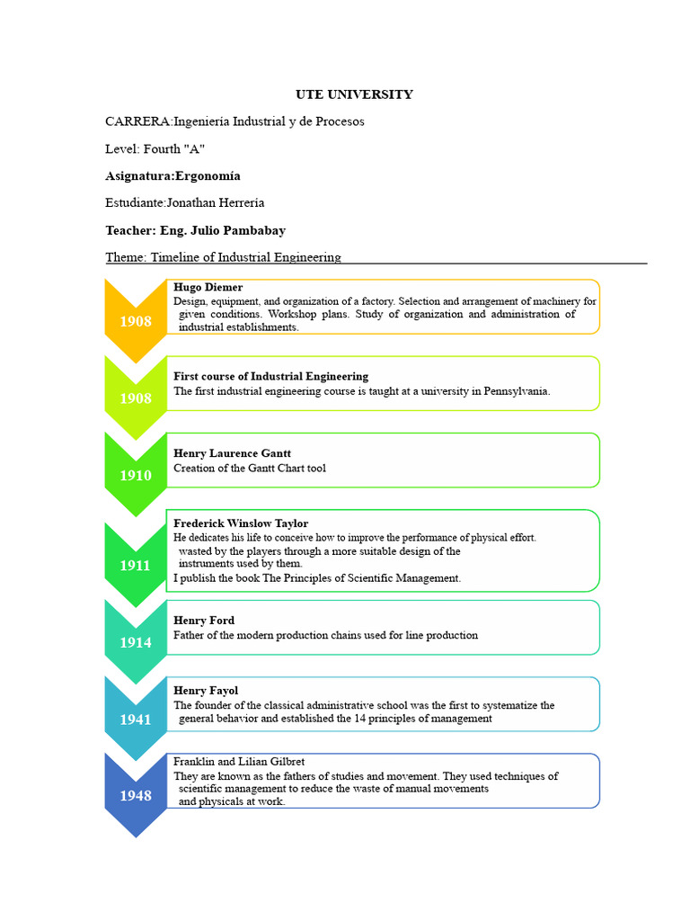Timeline Industrial Engineering | PDF | Industrial Engineering ...
