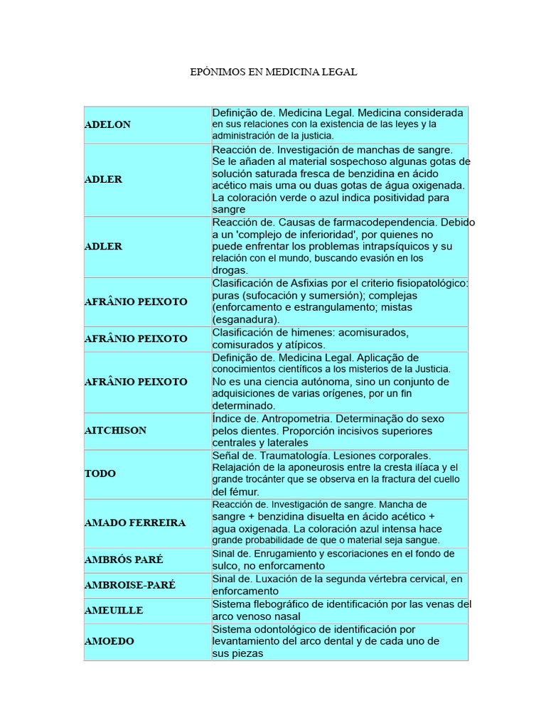 EPÓNIMOS EN MEDICINA LEGAL | PDF
