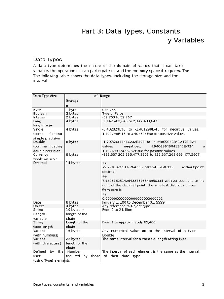 Data Types and Variables in Visual Basic | PDF | Data Type | Variable ...