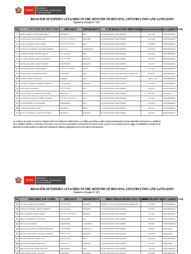 List of Experts Attached With Valid Authorization - August 09, 2022 ...