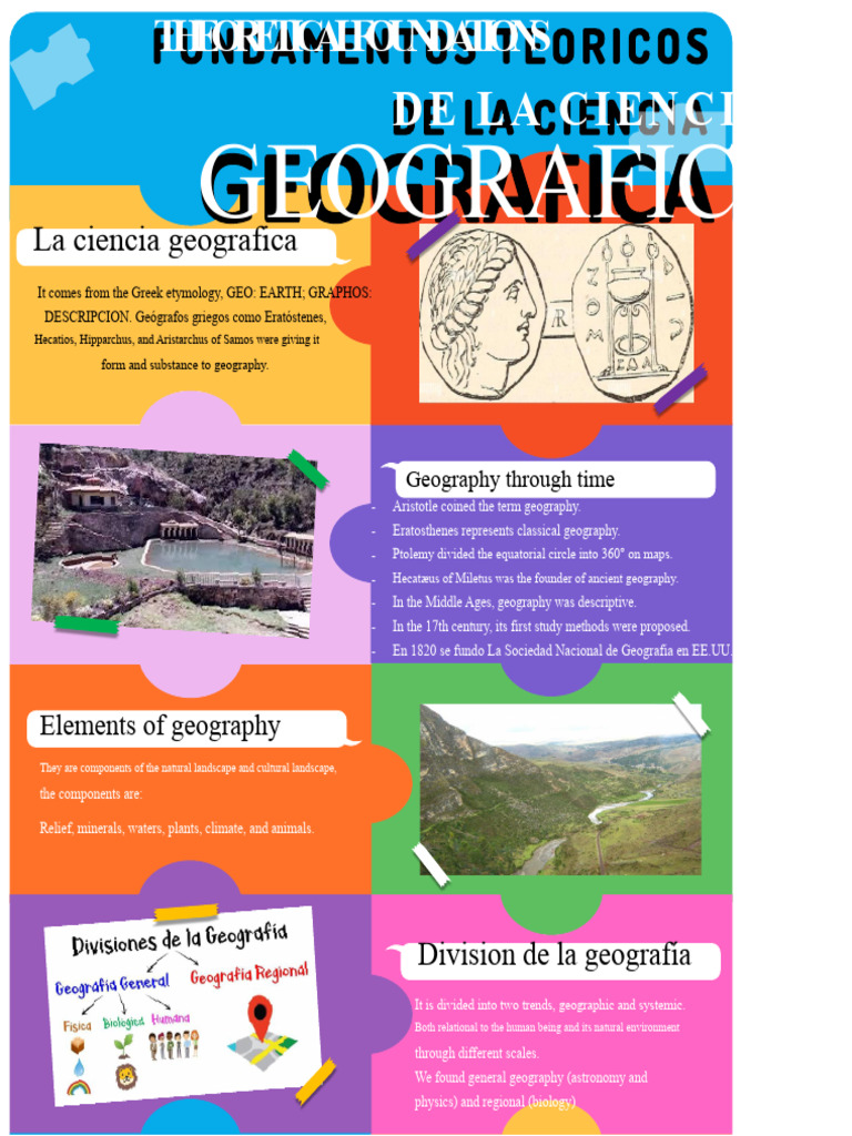 Foundations of Geography: History & Elements | PDF