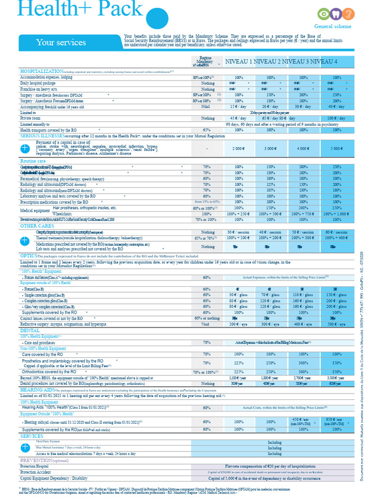 Mutual_Blue_Health_Package__Guarantee_Table_072020 | PDF | Fee | Insurance