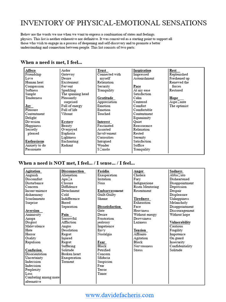 Inventory of Emotions and Needs | PDF | Well Being | Contentment