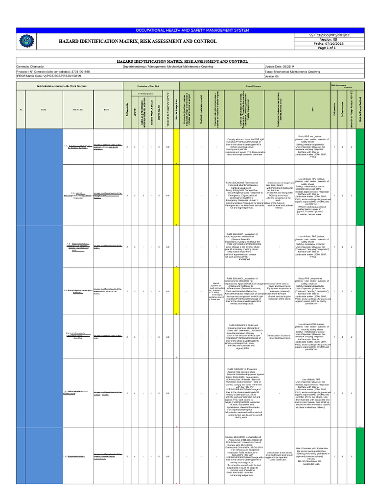 Hazard Identification and Risk Control Guide | PDF | Personal ...