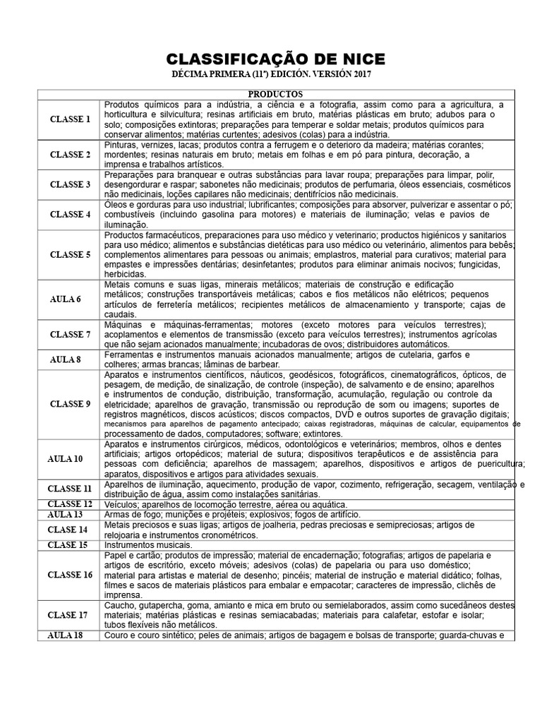 Classificação de Nice | PDF | Setor terciário da economia | Agricultura