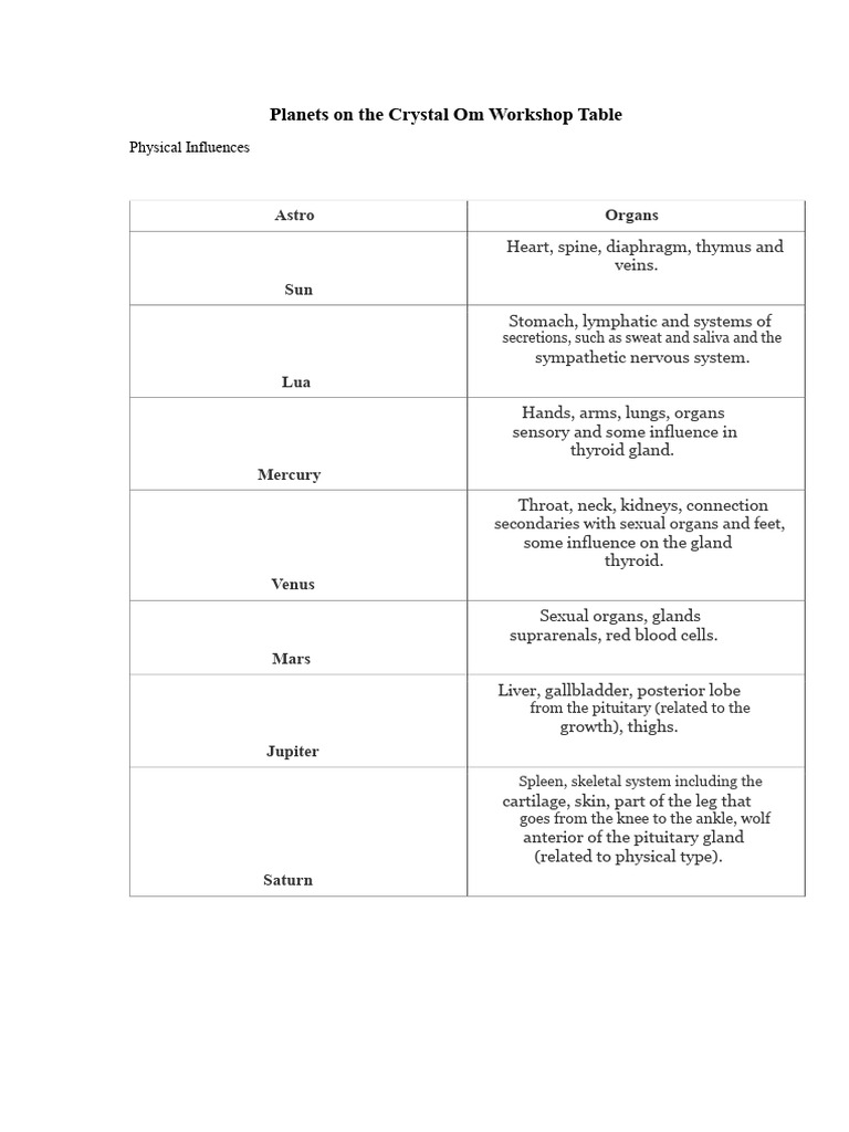 Planets On The Radionic Table Crystal Om | PDF | Planets In Astrology ...