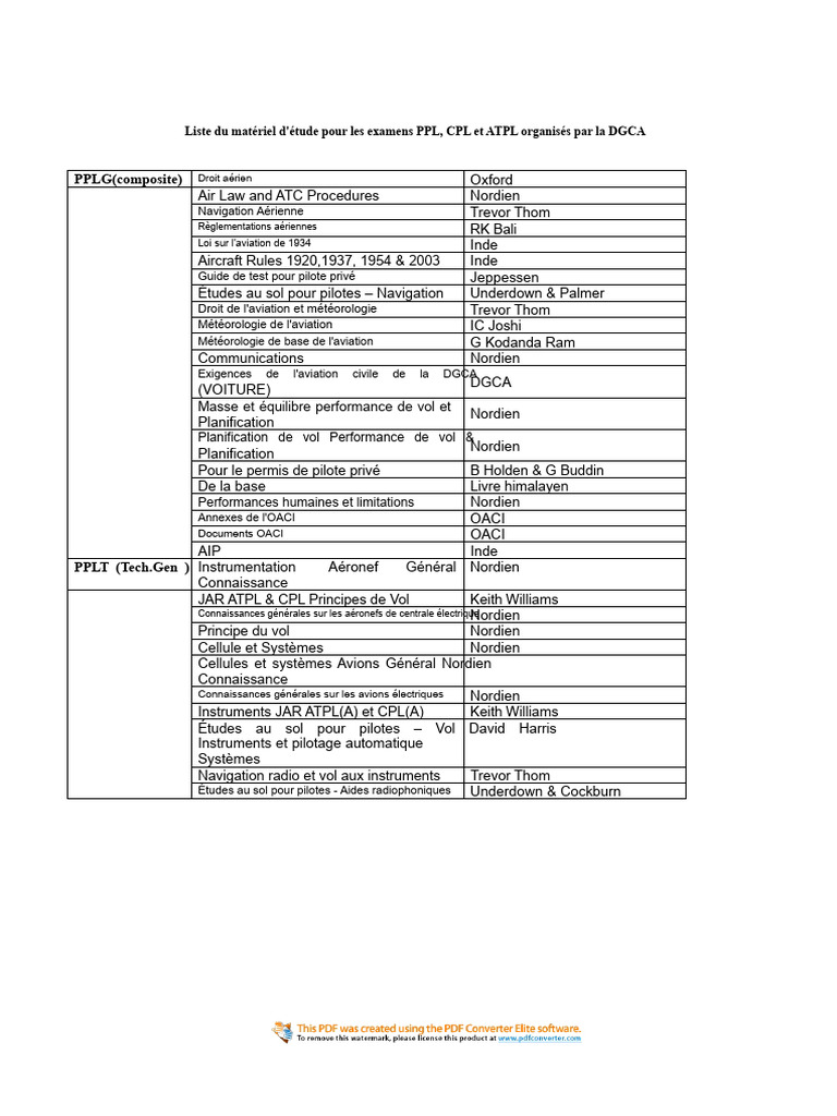 Matériel d'étude pour examens PPL, CPL, ATPL | PDF | Aviation | Avion