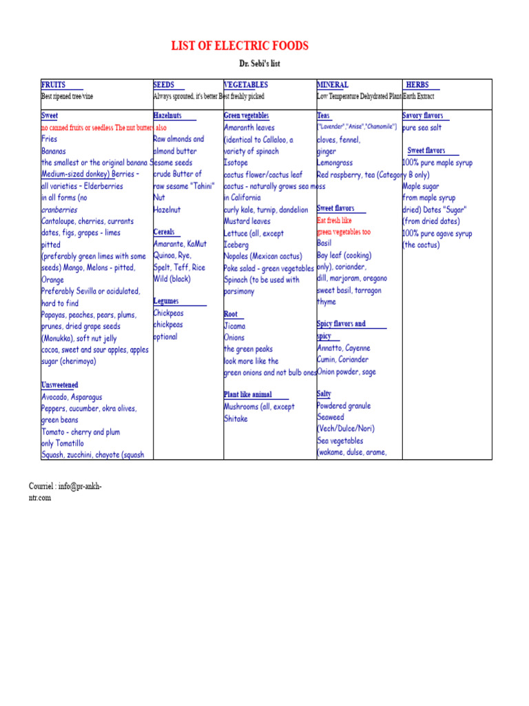 DR Sebi - List of Electric Foods | PDF | Foods | Vegetables