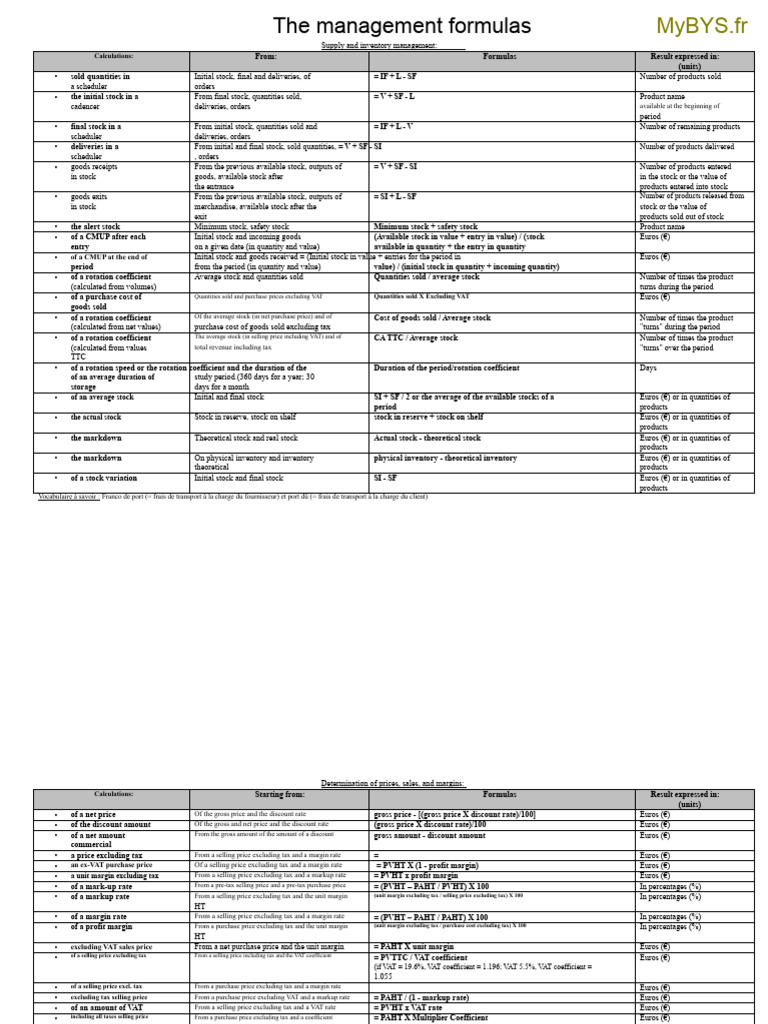 Inventory and Pricing Management Formulas | PDF | Prices | Value Added Tax