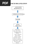SDA Church Organizational Structure | PDF | Deacon | Pastor