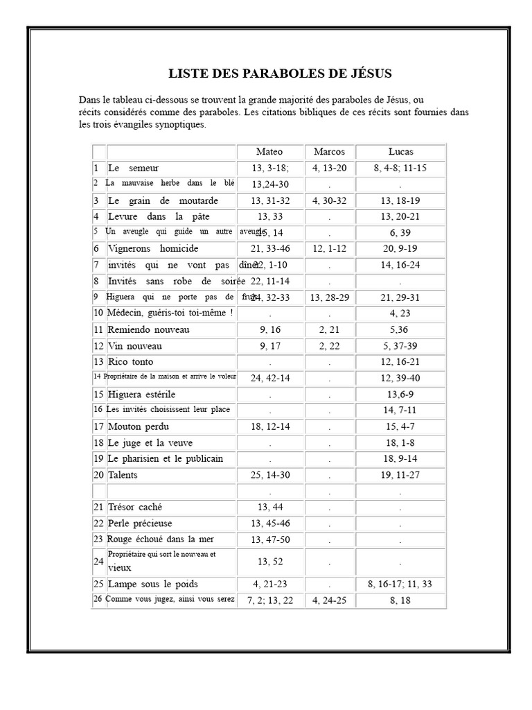 Paraboles et Miracles de Jésus | PDF | Disciples de Jésus | Évangiles ...