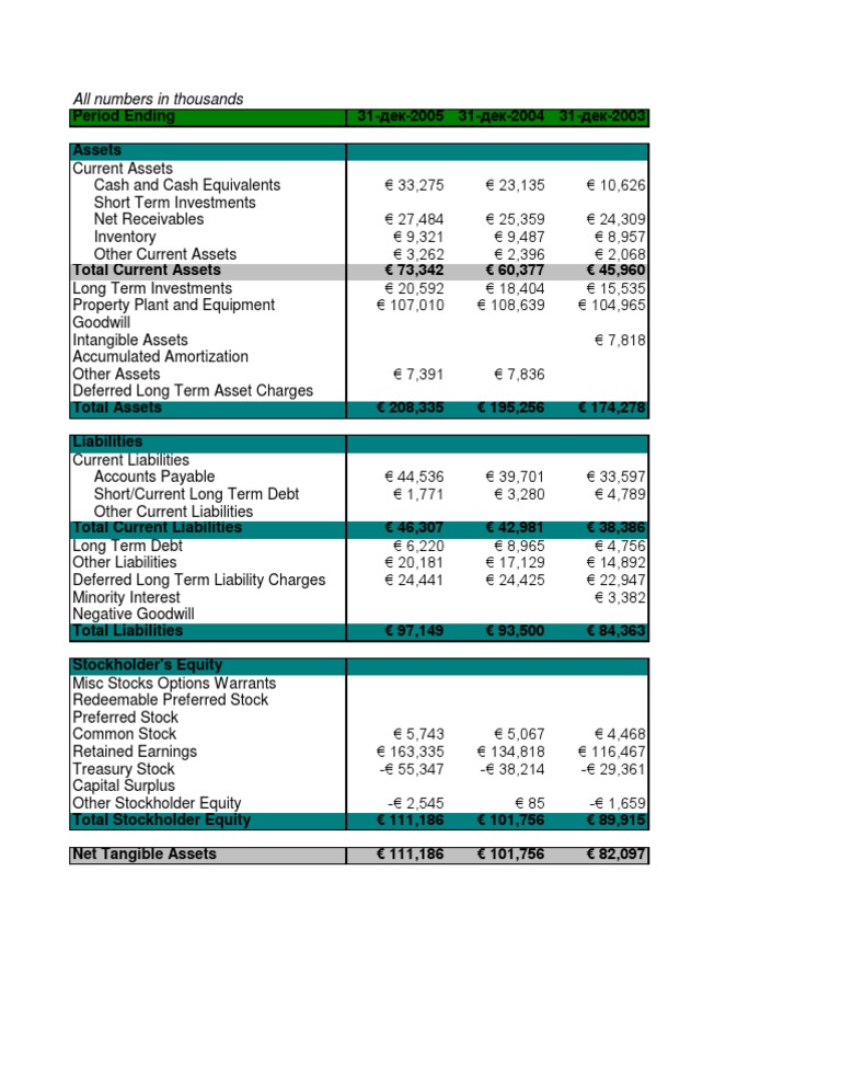 balance Sheet PDF Goodwill (Accounting) Equity (Finance)