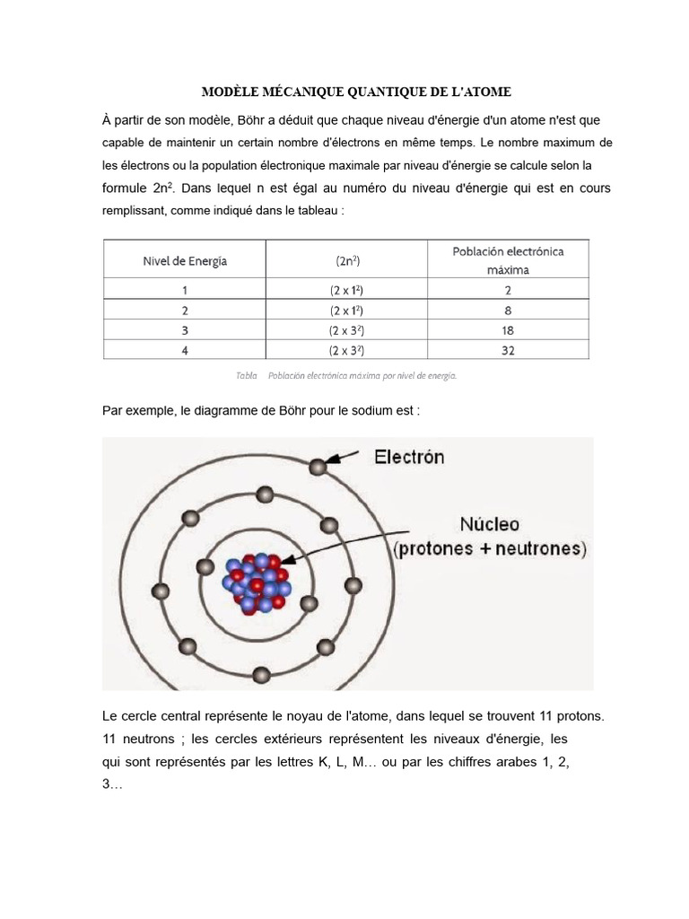 Modèle quantique de l'atome et nombres quantiques | PDF | Atomes ...