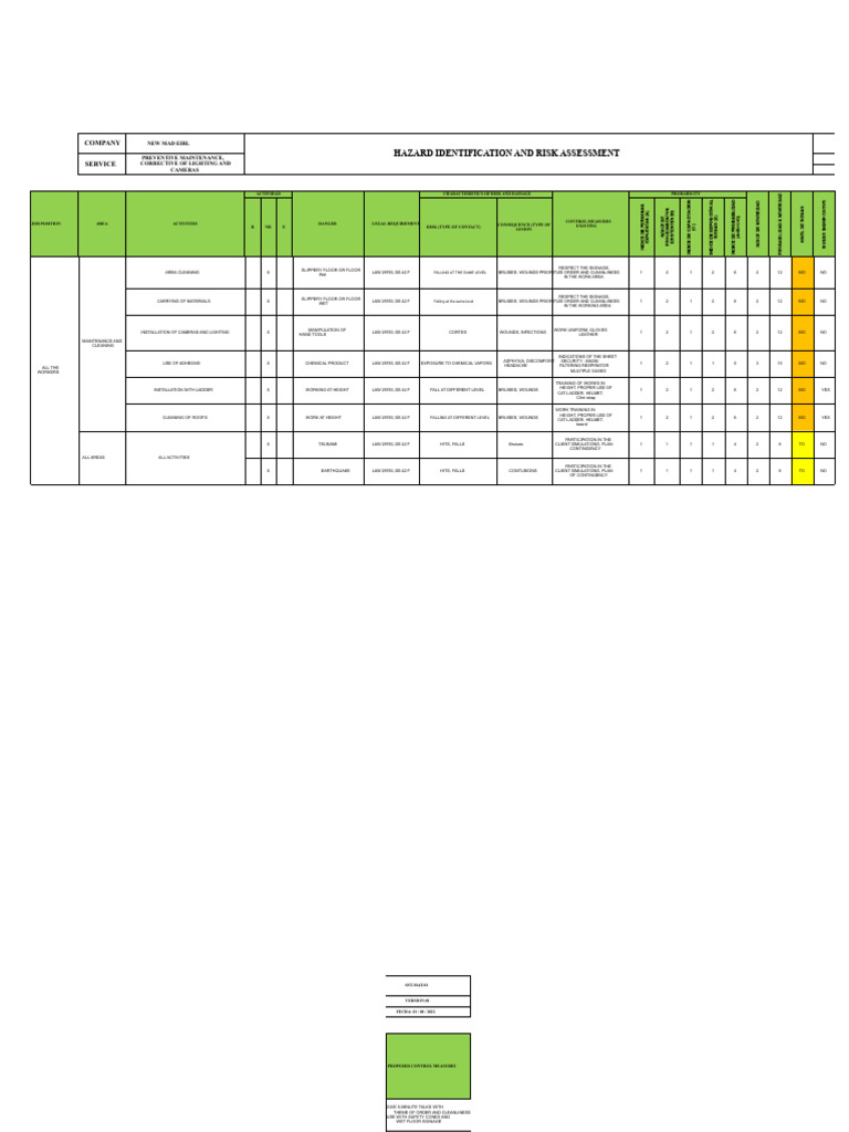 Hazard Identification & Risk Assessment Guide | PDF | Risk | Hazards