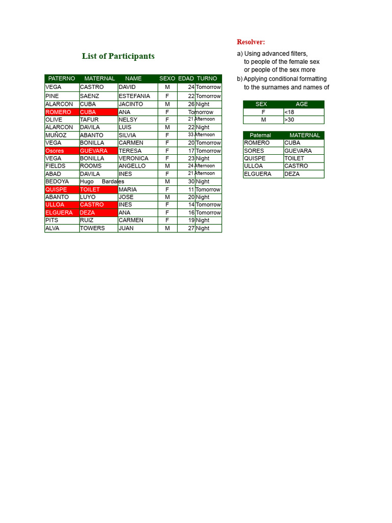Participant Data and Analysis Report | PDF