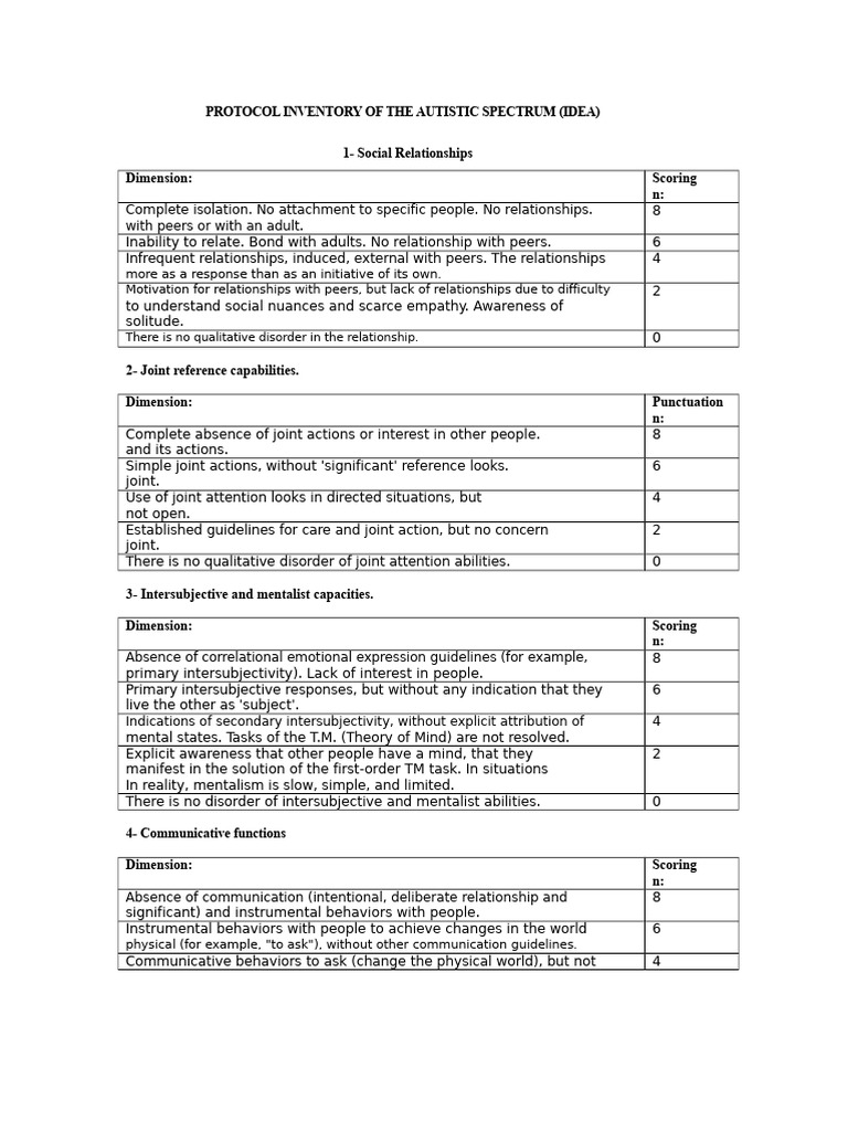 Autism Spectrum Protocol Inventory | PDF | Asperger Syndrome | Autism