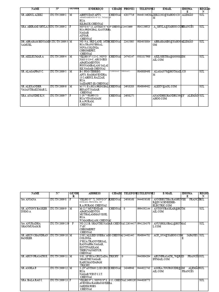 Contatos e Informações de Residentes em Chennai | PDF
