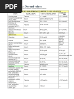 2024 CLIA Proficiency Testing Limits | PDF | Alanine Transaminase ...
