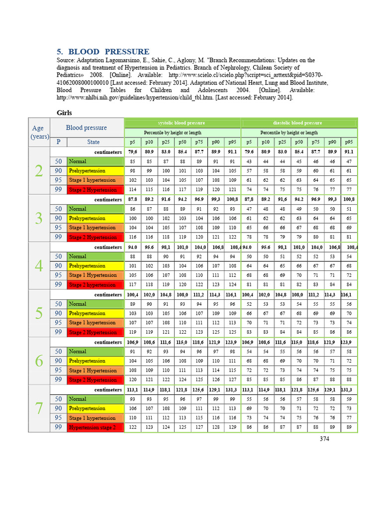 Pediatric Blood Pressure Guidelines | PDF | Blood Pressure ...