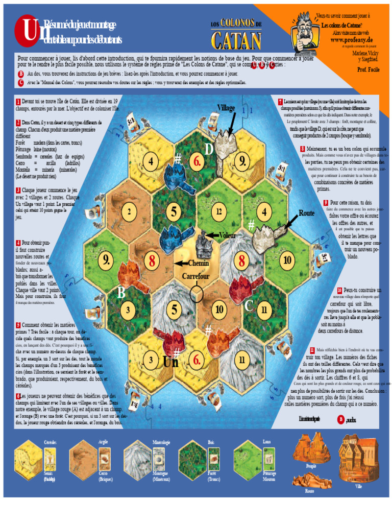 Partez à la découverte des Colons de Catane, ce jeu de société qui fera de vous le plus grand