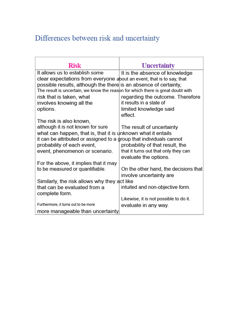 Risk vs. Uncertainty Explained | PDF