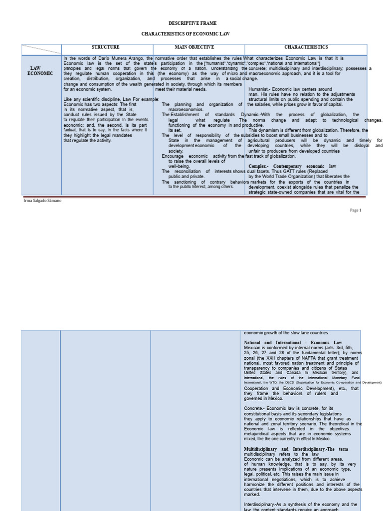Characteristics of Economic Law | PDF | Economics | Macroeconomics