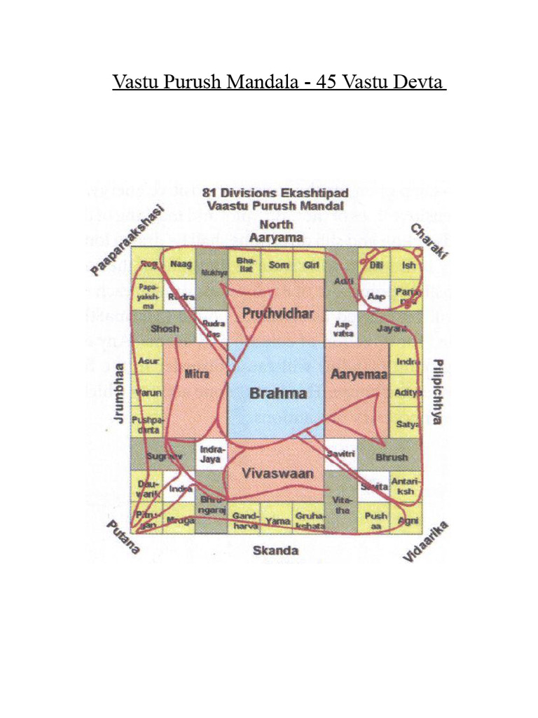Vastu Purush Mandala: 45 Dewa dan Energi | PDF