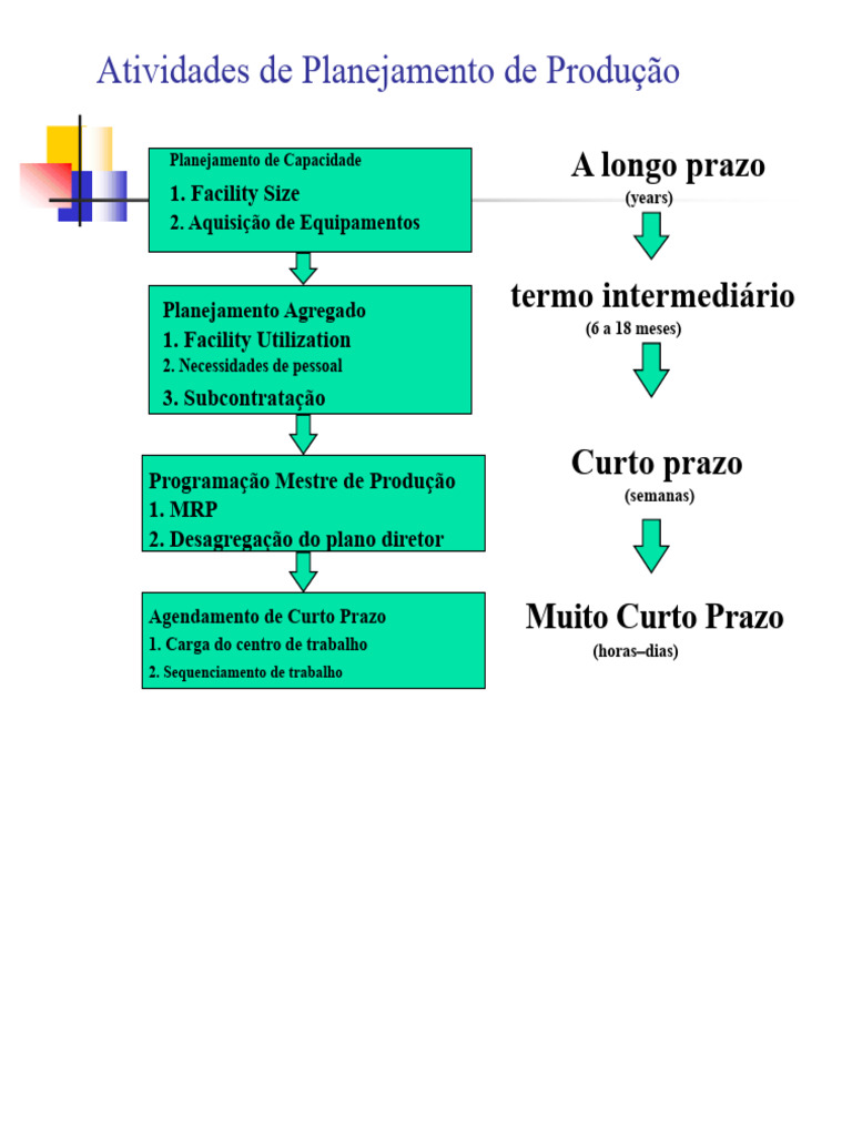 Planejamento e Controle de Produção | PDF | Despesa | Cadeia de suprimentos