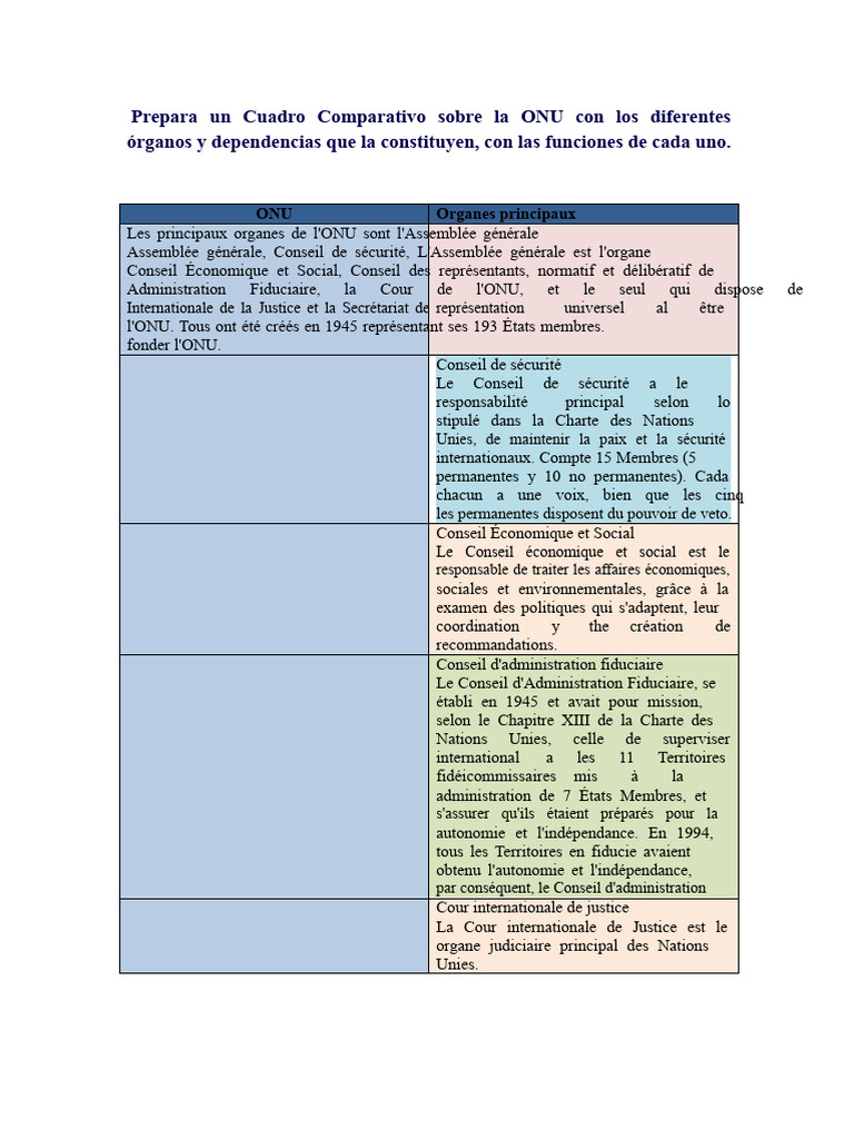 Organe et Fonctions de l'ONU | PDF | Nations unies | Relations ...