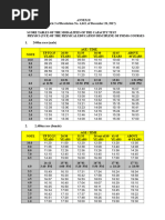 Revised PFT Scoring Standards 2025 | PDF