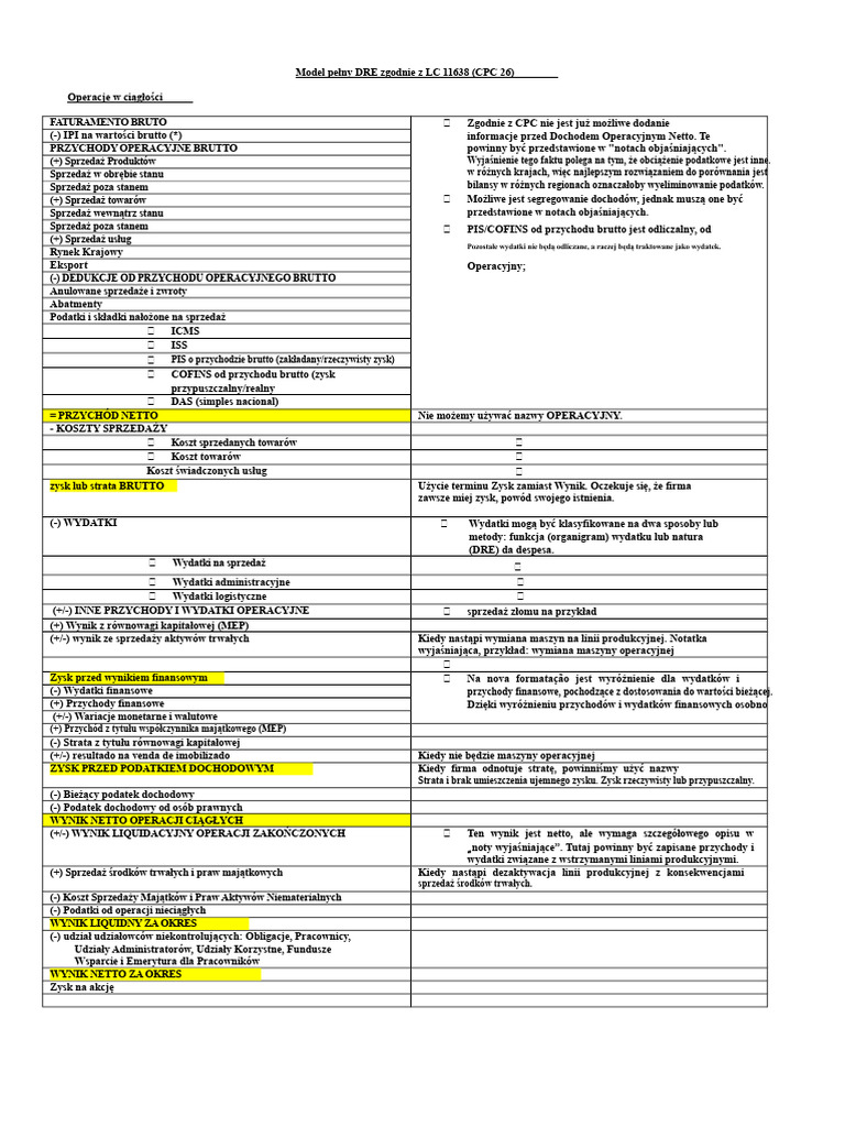 Pełny Model DRE Zgodnie Z LC 1163 | PDF