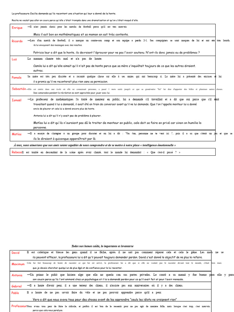 Histoires de honte et d'apprentissage | PDF | Peur | Honte