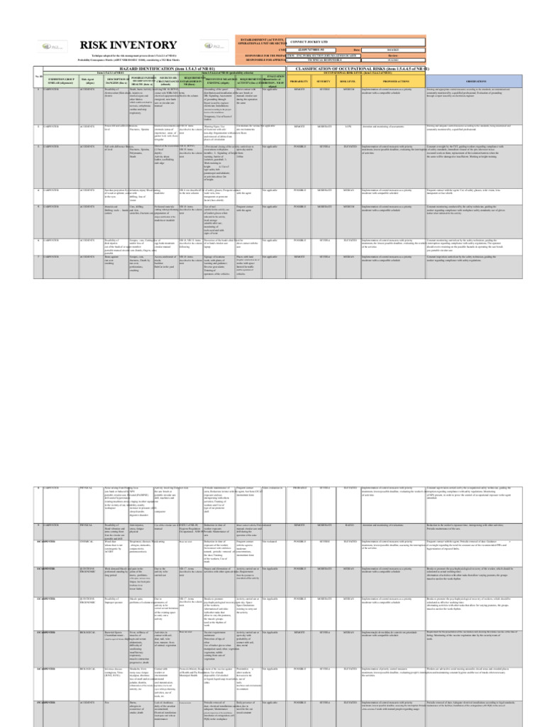Risk Inventory for Connect Jockey Ltd | PDF | Risk | Occupational ...