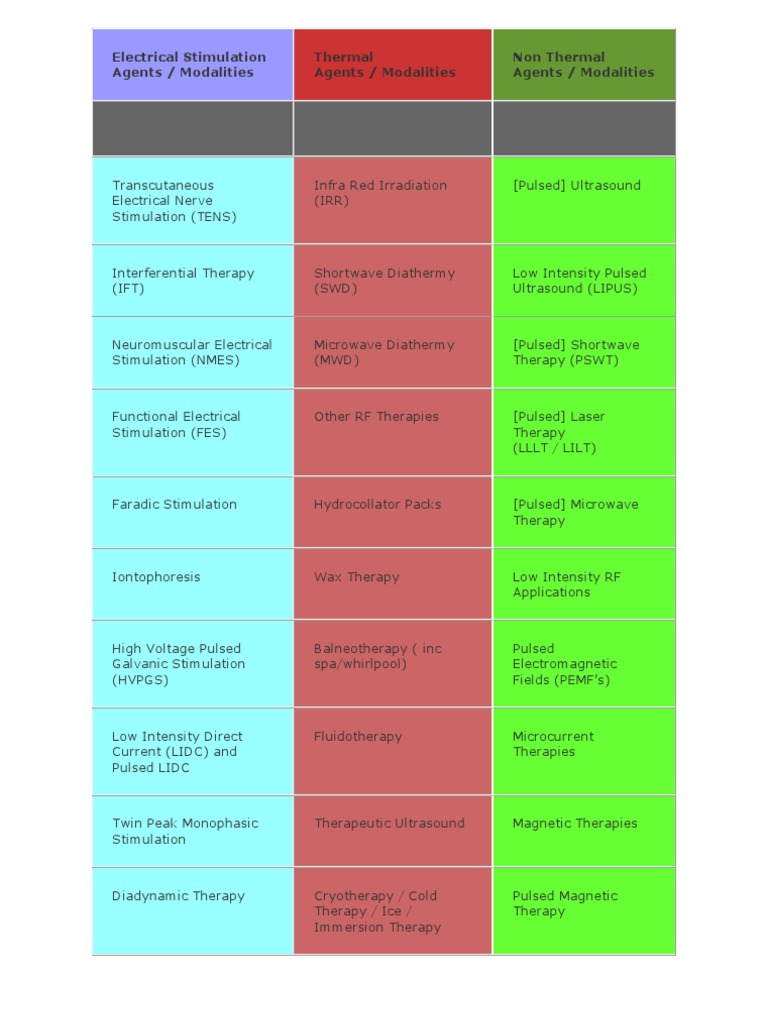 Electrotherapy Techniques Guide | PDF