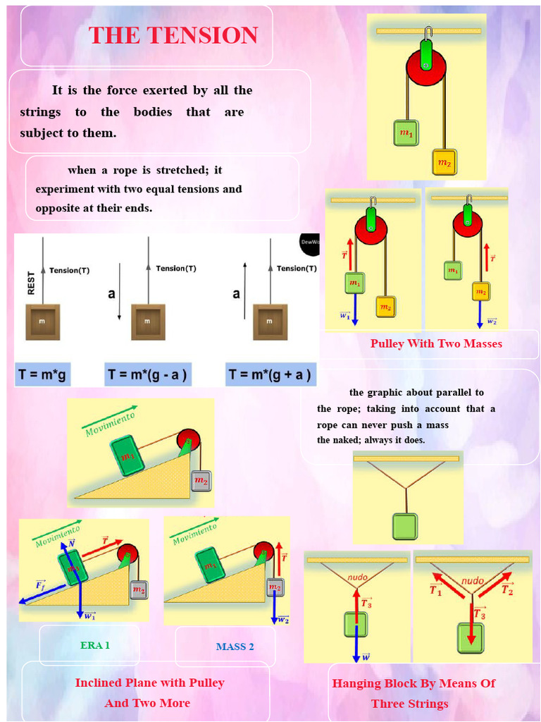 Understanding Tension in Pulley Systems | PDF
