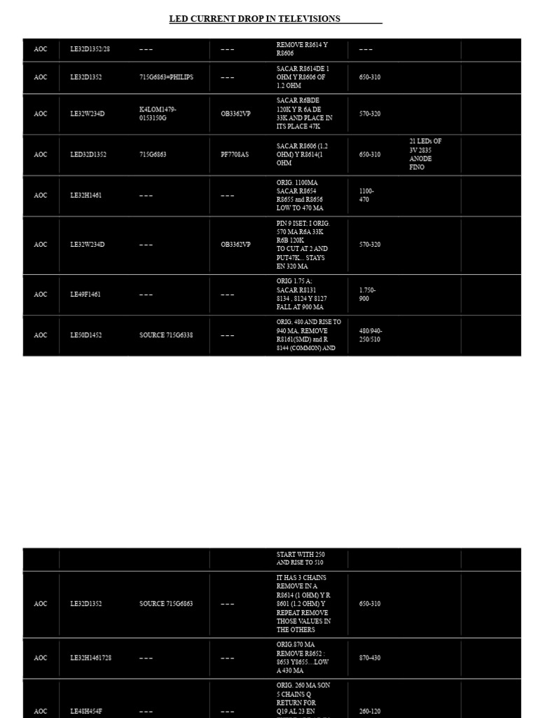 Lowering LED Current in Televisions | PDF | Resistor | Quantity