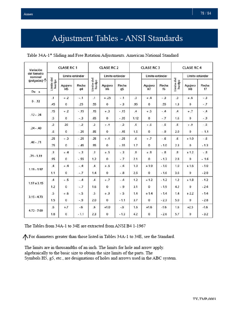 Adjustment Tables - ANSI Standards | PDF | Engineering Tolerance ...