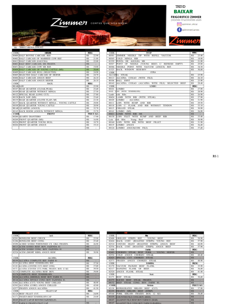 Beef and Meat Price List 2022 | PDF | Beef | Steak