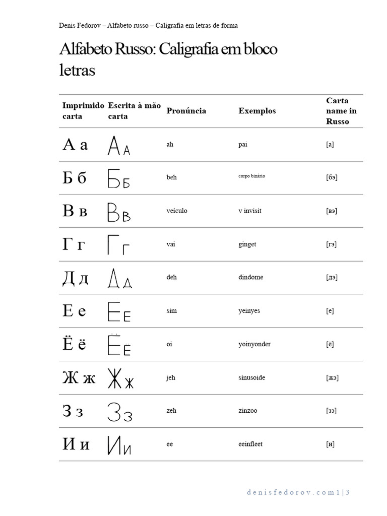 Caligrafia do Alfabeto Russo em Letras | PDF | Russo (idioma) | Idiomas