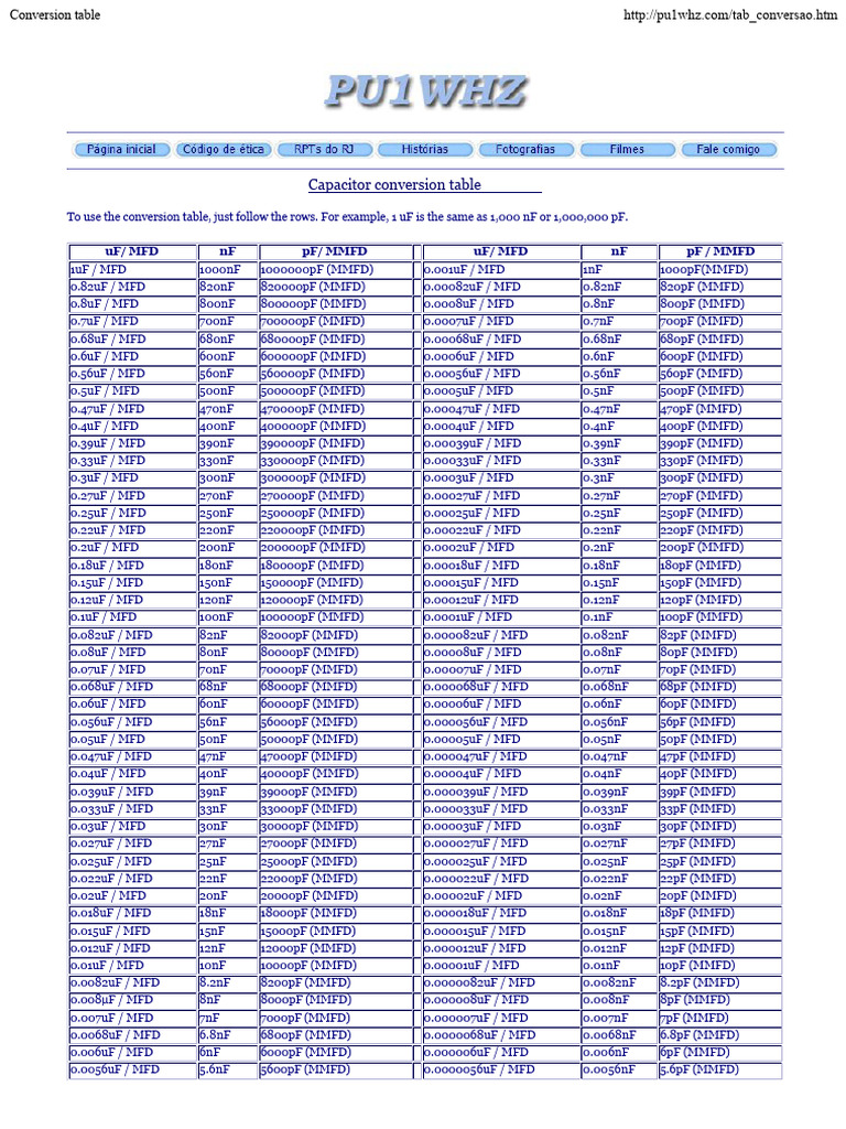 Capacitor Conversion Table | PDF